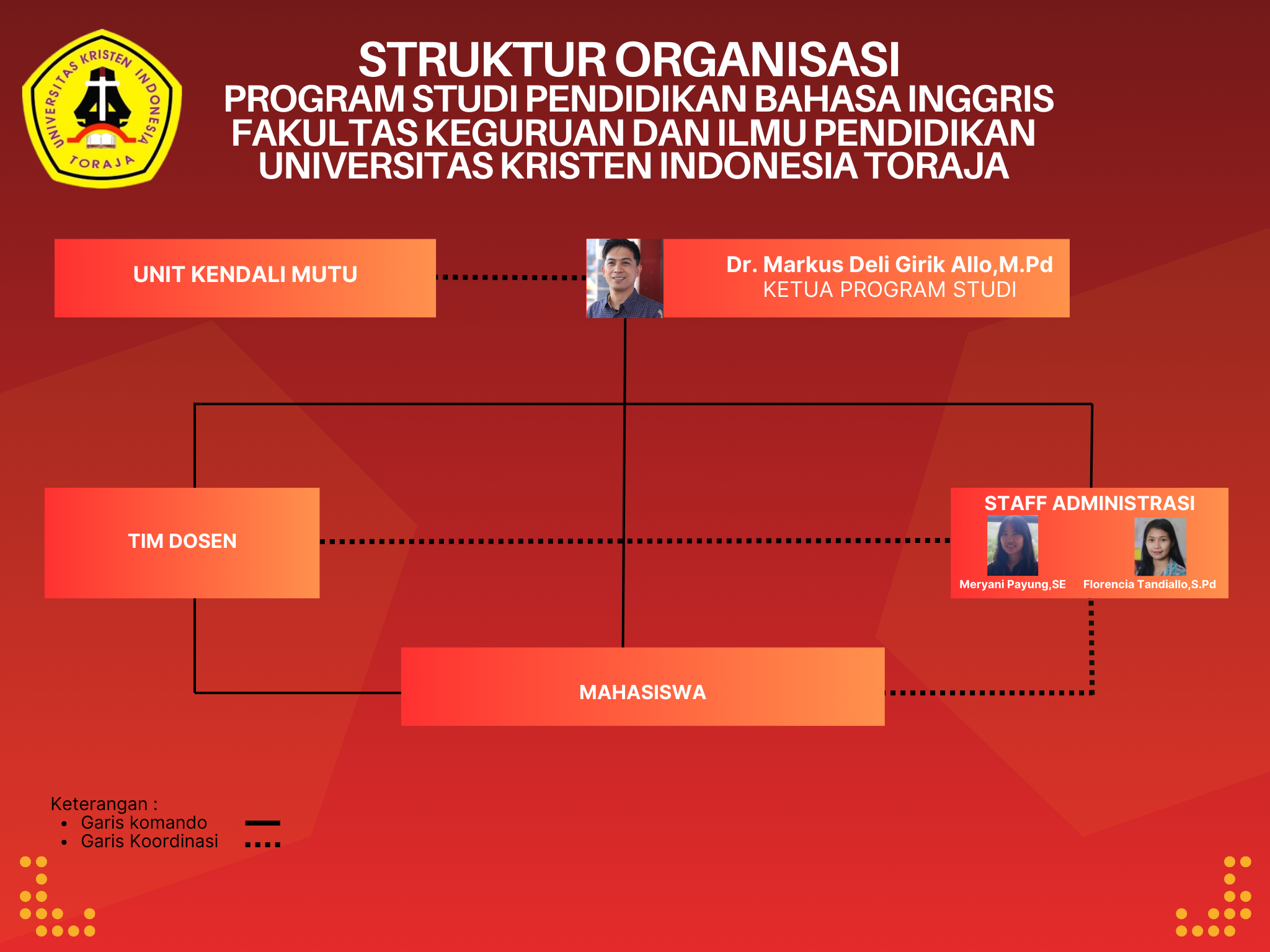 struktur organisasi (6)